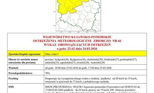 Zdjęcie do OSTRZEŻENIA METEOROLOGICZNE