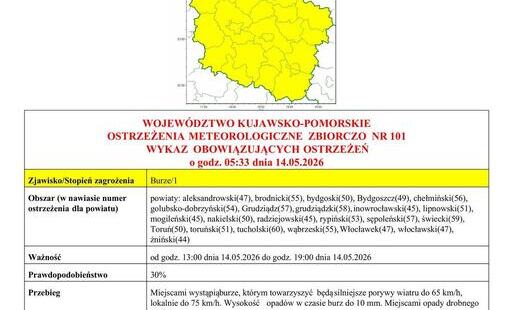 Zdjęcie do OSTRZEŻENIA METEOROLOGICZNE