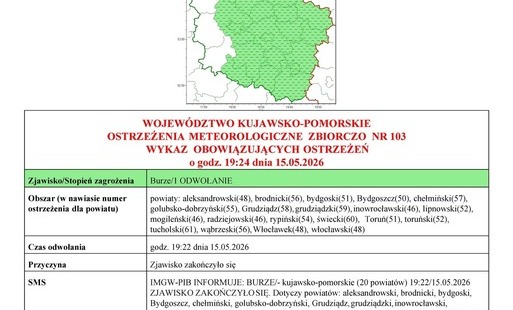 Zdjęcie do IMGW-PIB INFORMUJE: BURZE