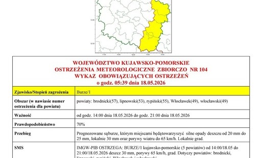 Zdjęcie do IMGW-PIB INFORMUJE: BURZE