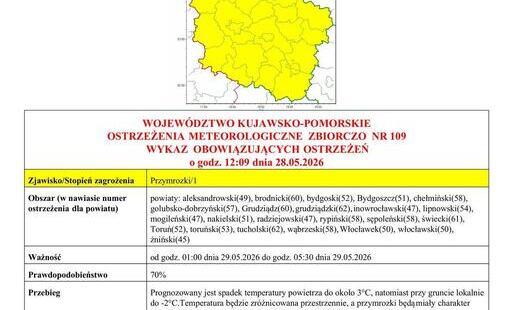Zdjęcie do OSTRZEŻENIA METEOROLOGICZNE