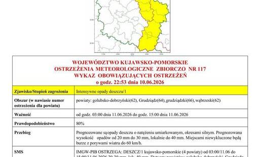 Zdjęcie do OSTRZEŻENIA METEOROLOGICZNE ZBIORCZO NR 117