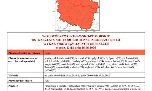 Zdjęcie do Ostrzeżenie meteorologiczne UPAŁ 3