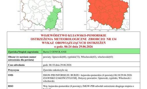 Zdjęcie do OSTRZEŻENIA METEOROLOGICZNE-Upały