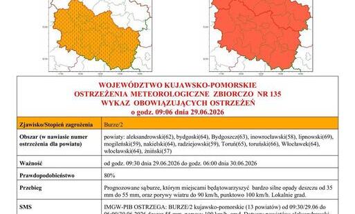 Zdjęcie do OSTRZEŻENIE METEOROLOGICZNE 