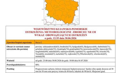 Zdjęcie do OSTRZEŻENIA METEOROLOGICZNE