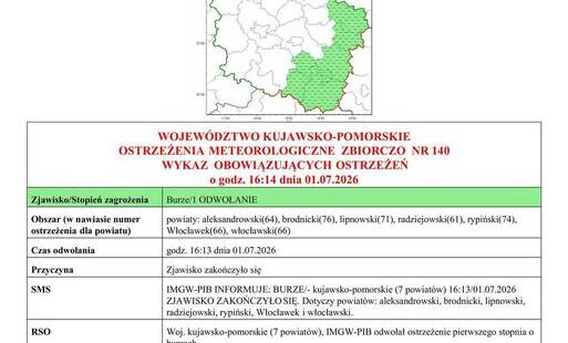 Zdjęcie do OSTRZEŻENIE METEOROLOGICZNE