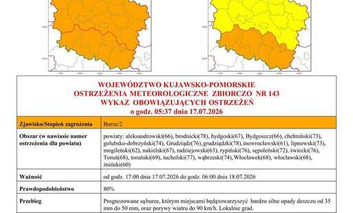 Zdjęcie do OSTRZEŻENIA METEOROLOGICZNE