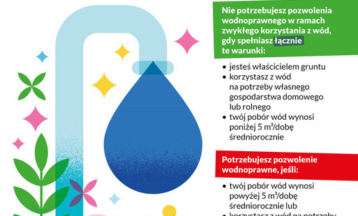 Zdjęcie do Zasady poboru w&oacute;d