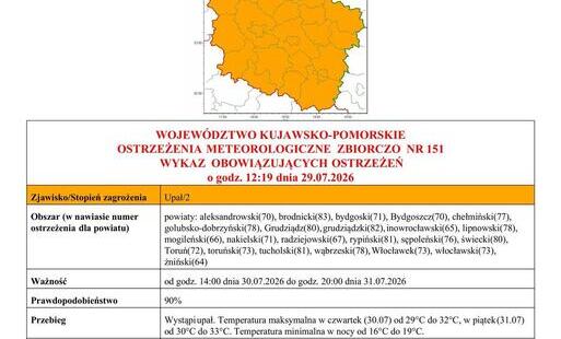 Zdjęcie do Ostrzeżenie meteorologiczne 