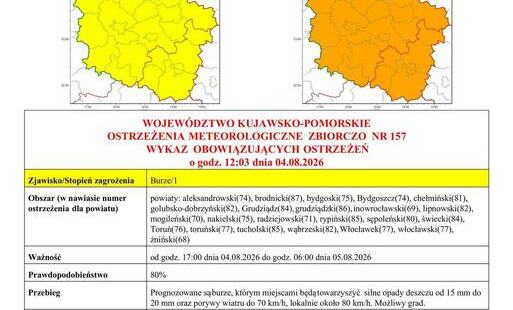 Zdjęcie do OSTRZEŻENIA METEOROLOGICZNE - Burze