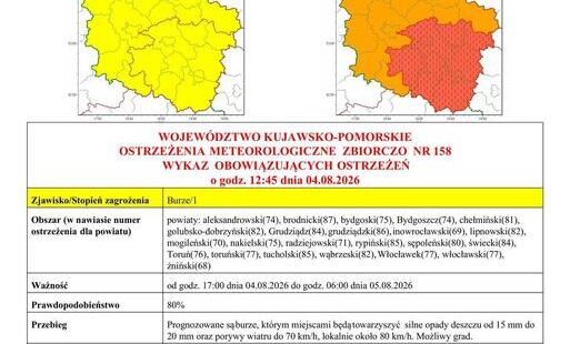 Zdjęcie do OSTRZEŻENIA METEOROLOGICZNE - upały