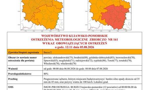 Zdjęcie do OSTRZEŻENIA METEOROLOGICZNE 