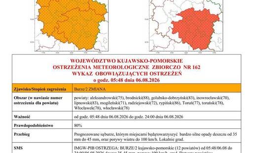 Zdjęcie do OSTRZEŻENIA METEOROLOGICZNE