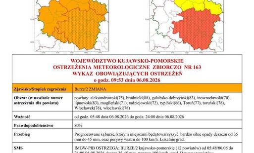 Zdjęcie do OSTRZEŻENIA METEOROLOGICZNE 