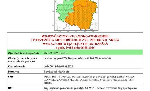 Zdjęcie do OSTRZEŻENIA METEOROLOGICZNE- odwołanie