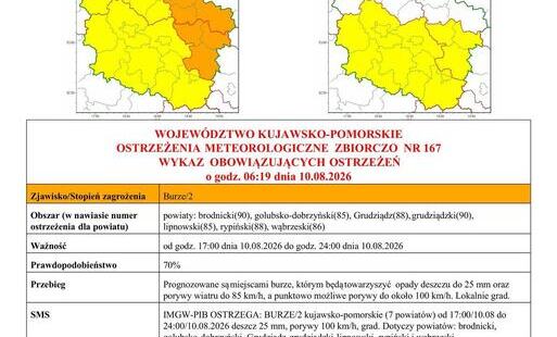 Zdjęcie do OSTRZEŻENIA METEOROLOGICZNE 