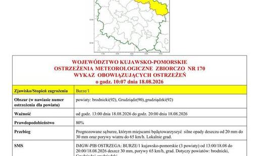 Zdjęcie do OSTRZEŻENIA METEOROLOGICZNE