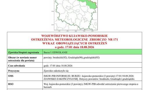 Zdjęcie do OSTRZEŻENIA METEOROLOGICZNE-Odwołanie