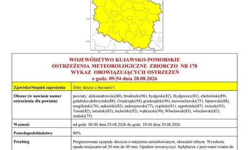 Zdjęcie do  Ostrzeżenie meteorologiczne Silny deszcz z burzami/1
