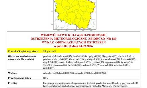 Zdjęcie do OSTRZEŻENIA METEOROLOGICZNE