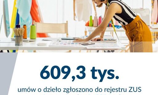 Zdjęcie do INFORMACJA ZUS: Umowy o dzieło najczęściej na kr&oacute;tko. ZUS podsumował pierwsze p&oacute;łrocze 2026 r.