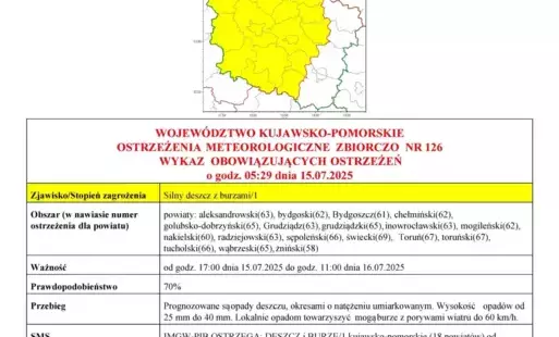 Zdjęcie do OSTRZEŻENIA METEOROLOGICZNE