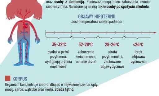Zdjęcie do Wychłodzenie organizmu